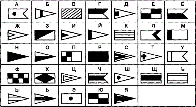 Морской язык флагов (кириллица)