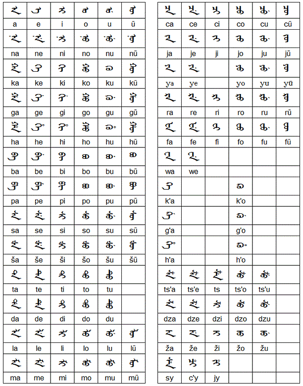 Слоговые буквы манчжурской азбуки