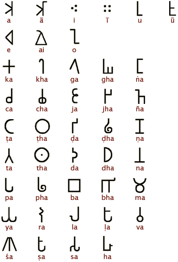 Алфавит брахми