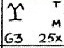 Протобиблский слоговой знак 12a (вариант с опущенными руками)