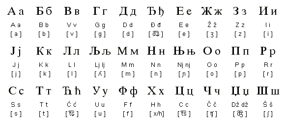 Сербский алфавит