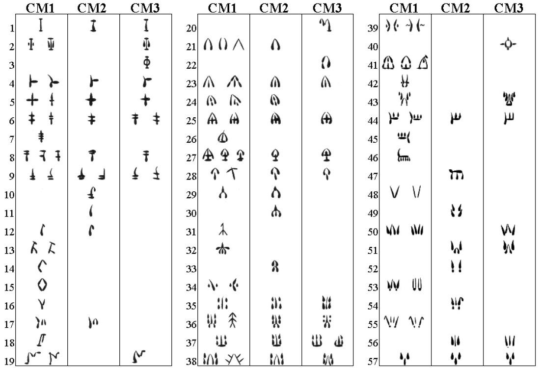 Сравнение кипро-минойских абугид (знаки 1-57)
