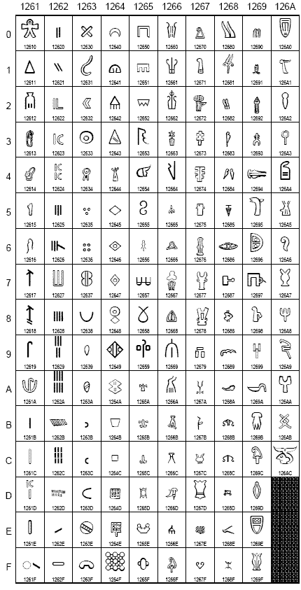 Лувийская ([хеттская) иероглифическая система, часть 3