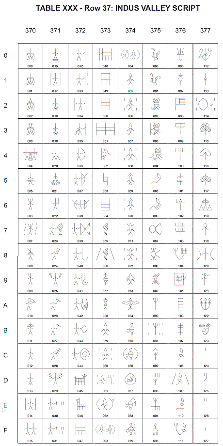 Таблица протоиндских знаков в стандарте ISO (000-127)