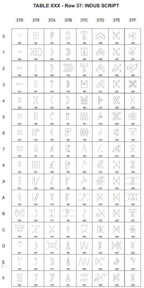 Таблица протоиндских знаков в стандарте ISO (128-255)