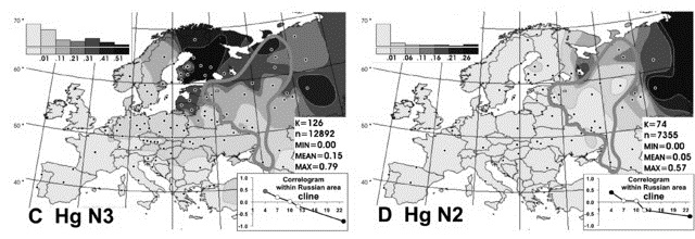 Распространение субкладов Y-хромосомных популяций N в Европе