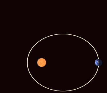 Прецессия орбиты Меркурия (из википедии)