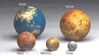 Размеры планет Солнечной системы