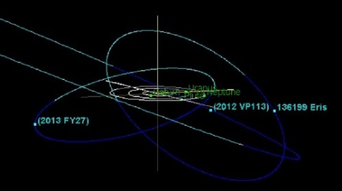 Орбиты койперовских планет-карликов, включая удалённые
