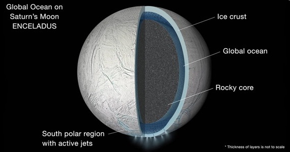 Верхние оболочки Энцелада (литосфера-океан-лёд)