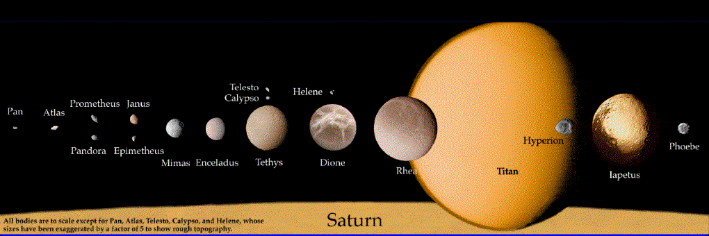 Спутники Сатурна в сравнении