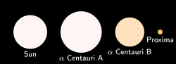 Тройная система Альфа-Центрава и Солнце