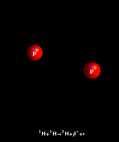Синтез ядра атома гелия из протонов