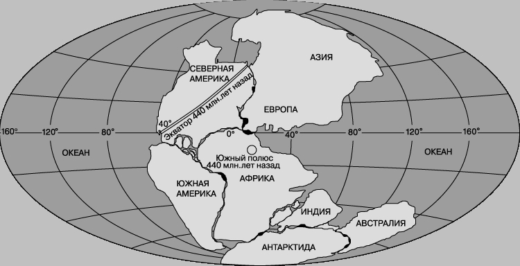 Праматерик и древний суперконтинент Пангея