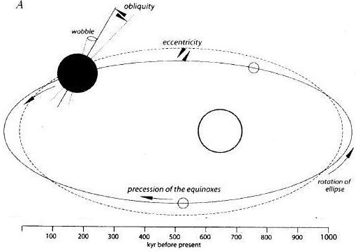 Астрономические переменные, контролирующие инсоляцию и циклы осадконакопления