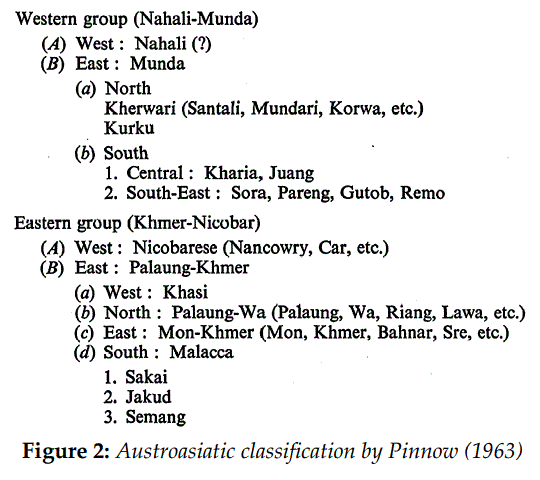 Группировка аустроазиатских языков (Пинноу, 1963)
