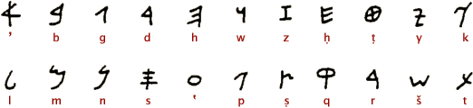 Буквы арамейского алфавита