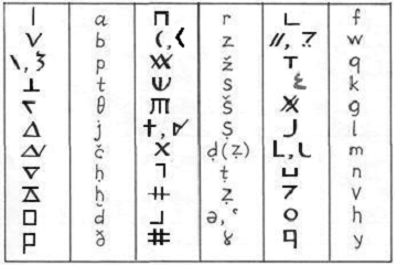Буквы езидского консонантного алфавита