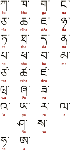 Тибетский алфавит (Лоуренса Лоу)