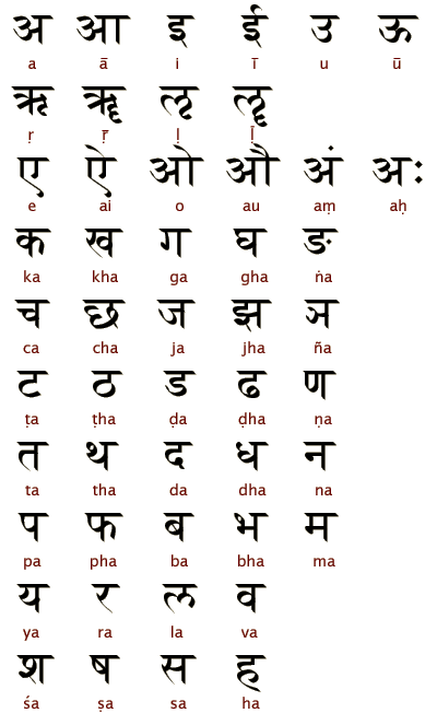 Алфавит деванагари