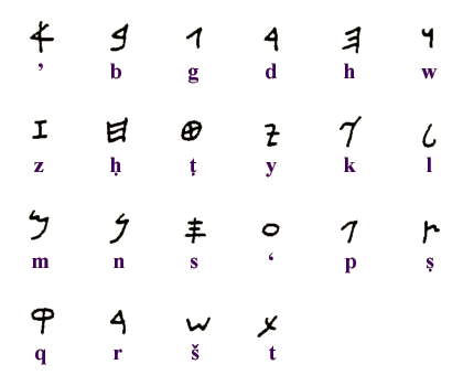 Арамейский консонантный алфавит