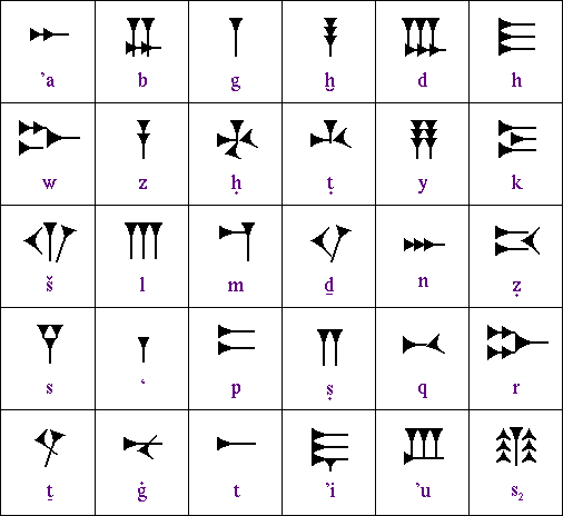 Угаритский клинописный алфавит