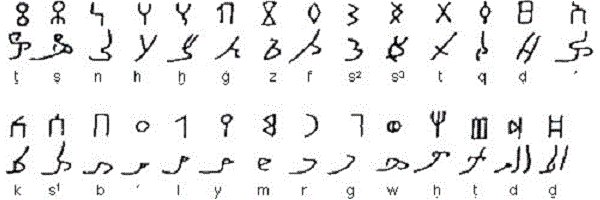 Большие и маленькие буквы древнейеменской азбуки
