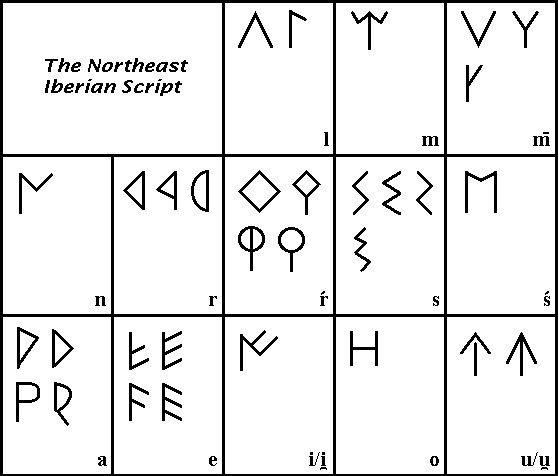 Северо-восточный иберийский алфавит (1)