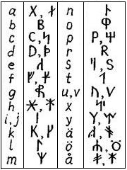 Даларнийская руническая азбука