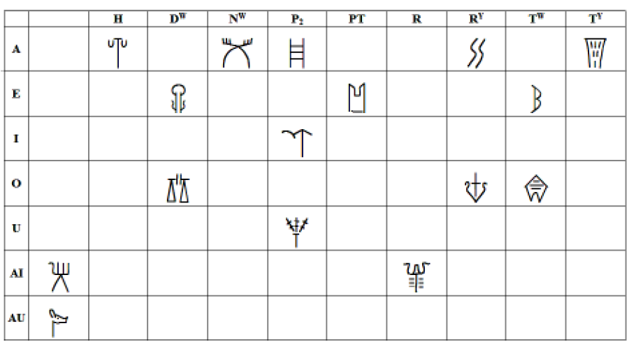 Знаки для дифтонгоидных слогов ахейского письма