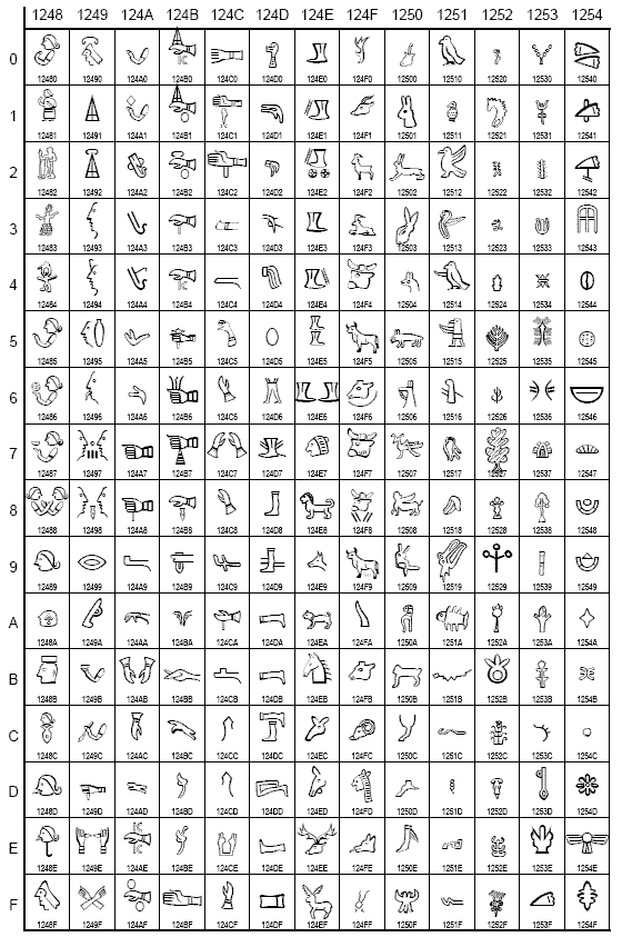 Лувийская ([хеттская) иероглифическая система, часть 1
