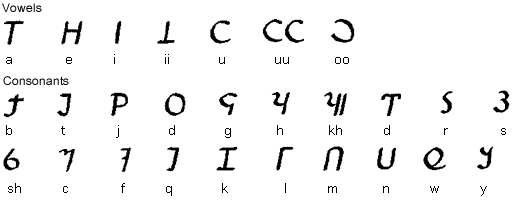Алфавит борама (Сомали)