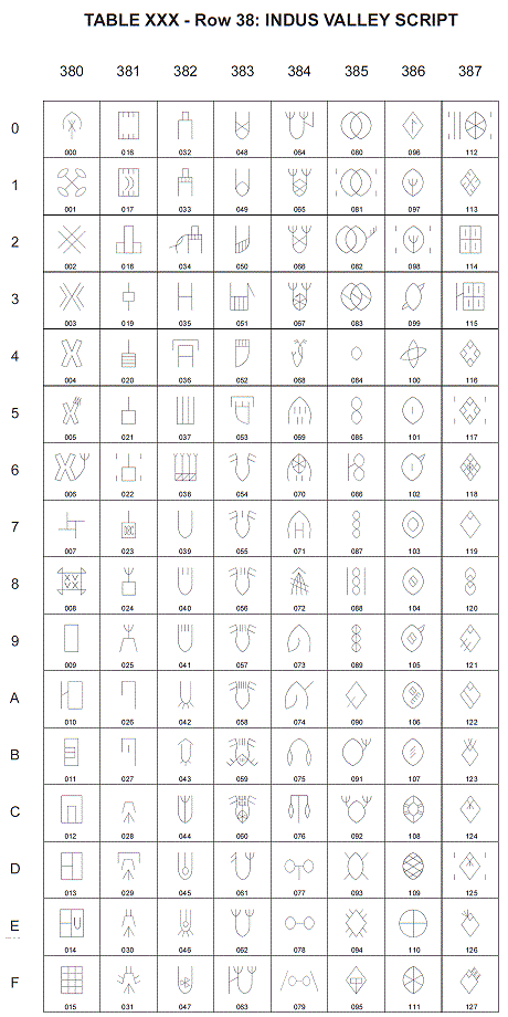 Таблица протоиндских знаков в стандарте ISO (256-383)