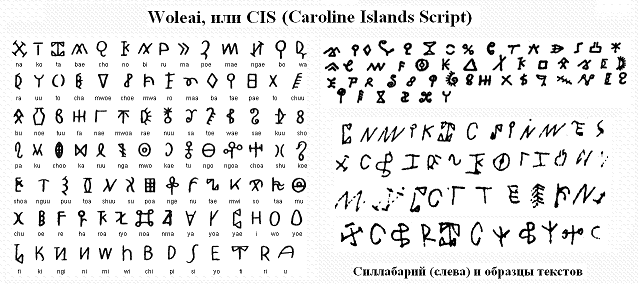 Силлабарий каролинского письма для языка Волеаи