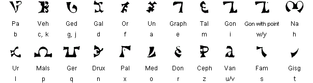 Енохианский алфавит