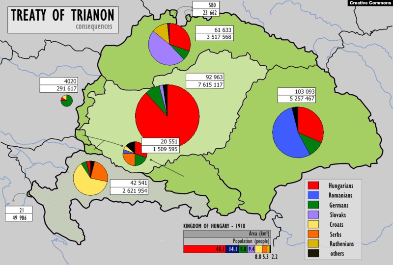 Венгрия и окружающие государства после Трианонского договора (процент наций в них)